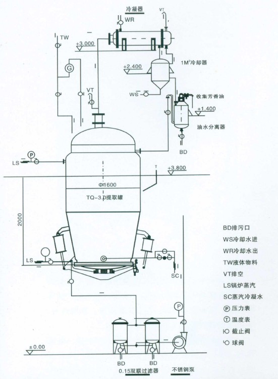 多功能提取罐結(jié)構(gòu)圖